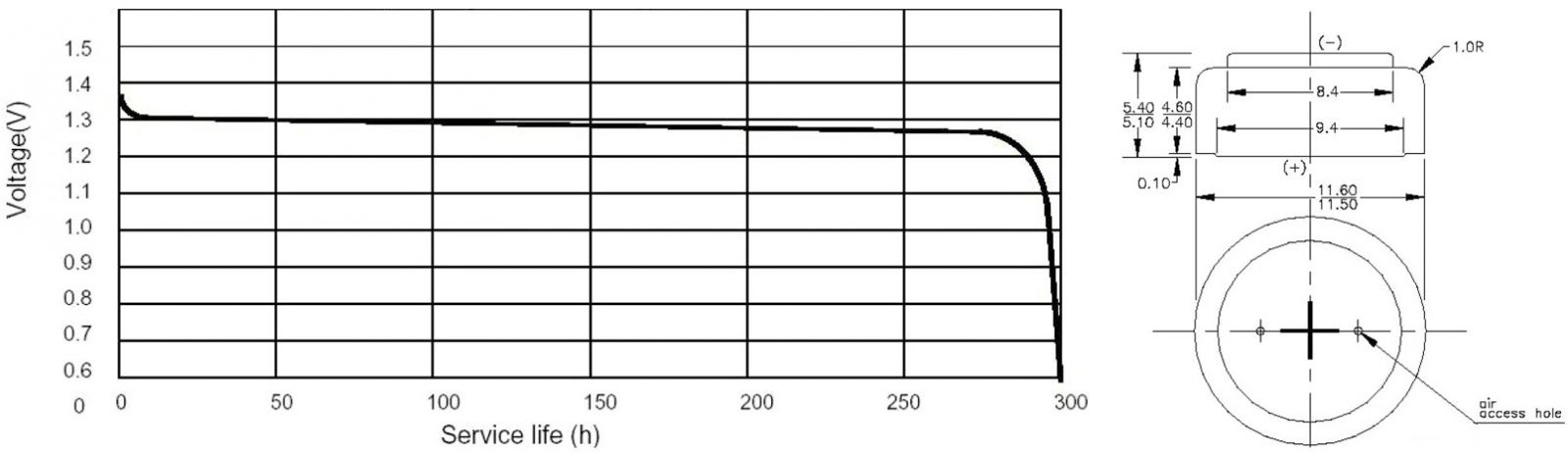 סוללות למכשירי שמיעה